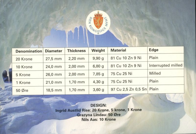 Souvenir sett 1999